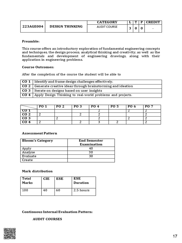 223AGE004 Design Thinking MTech Audit Course | PDF | Design Thinking ...
