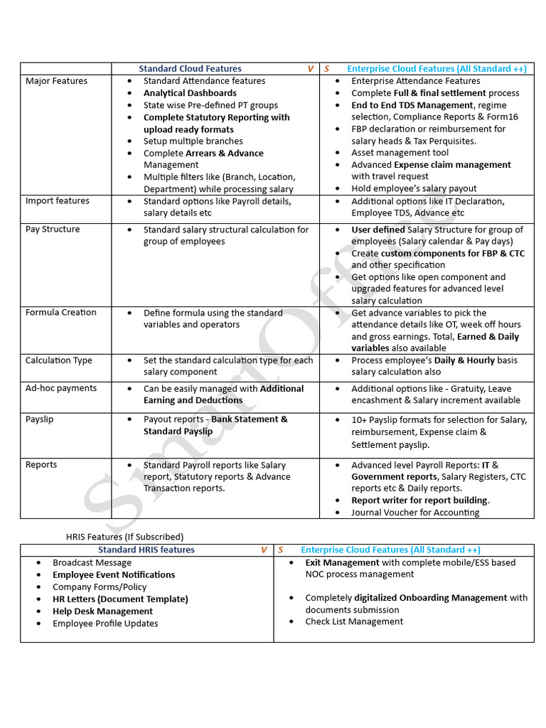 SmartOffice Payroll Features Overview | PDF | Payroll | Salary