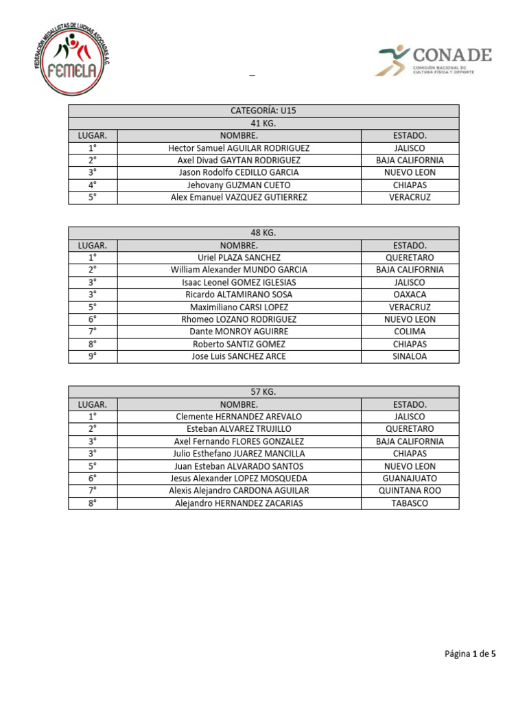 Resultados Luchas CONADE 2024 Fase 2 | PDF | México