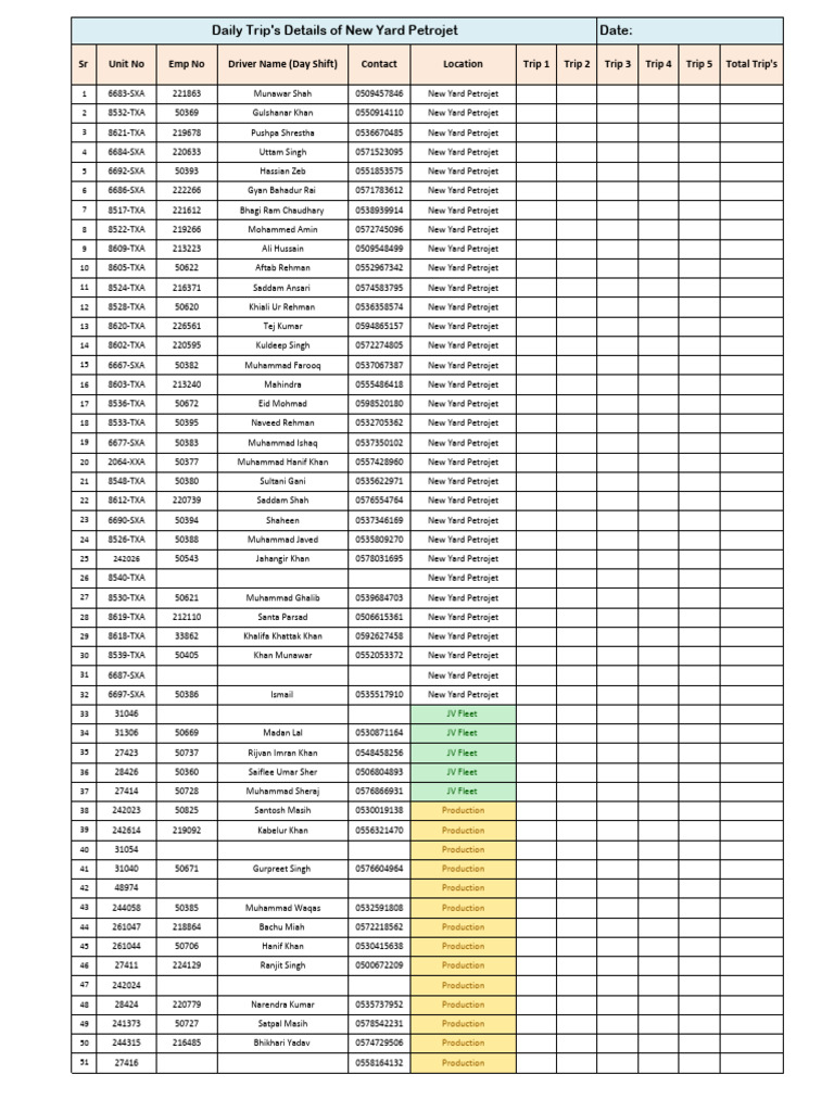Daily Trip Details for Petrojet Drivers | PDF
