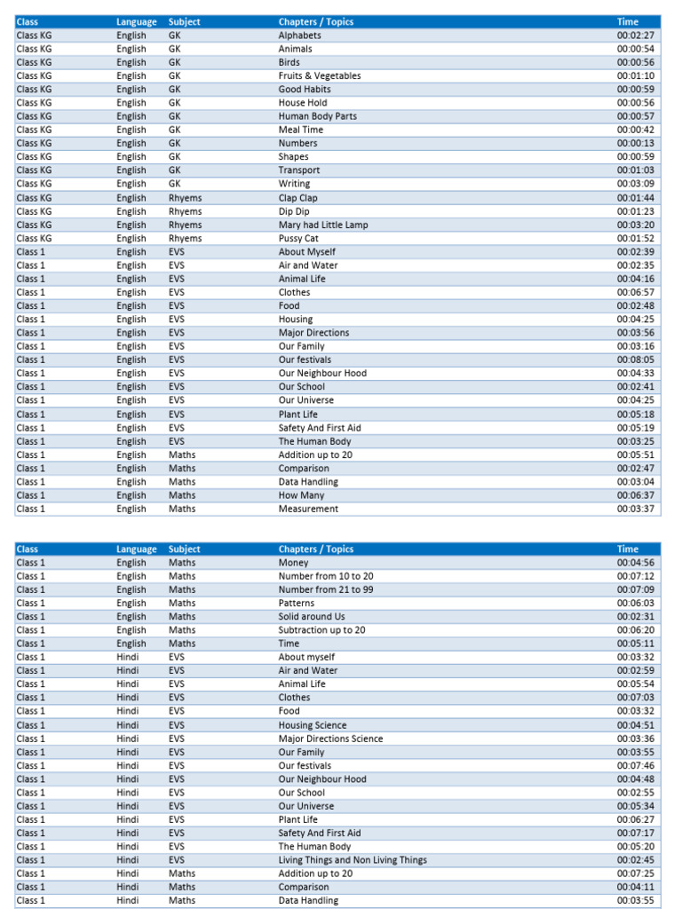 Animated video package topics list pdf mathematics geometry