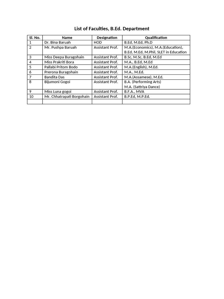staff-list-pdf-academic-degree-qualifications