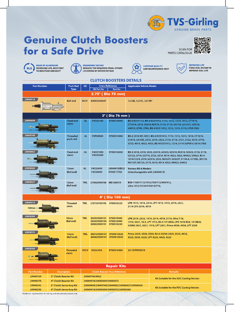 New Launch CB Range | PDF