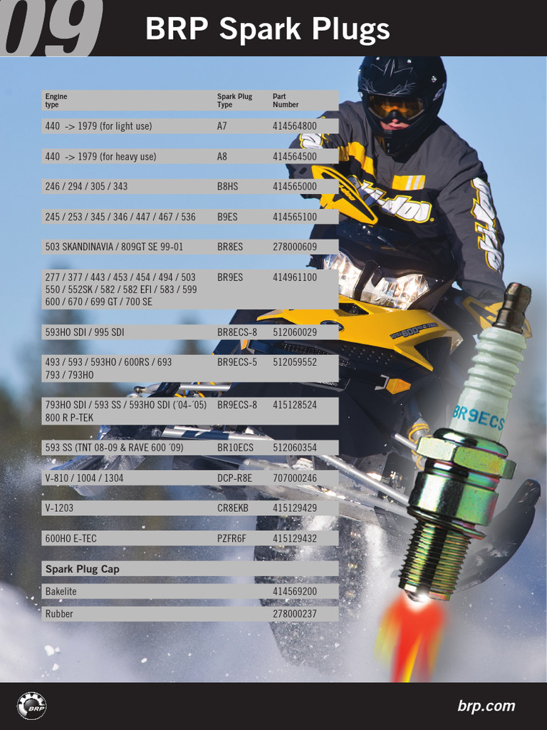 Spark Plug Types and Part Numbers Guide | PDF