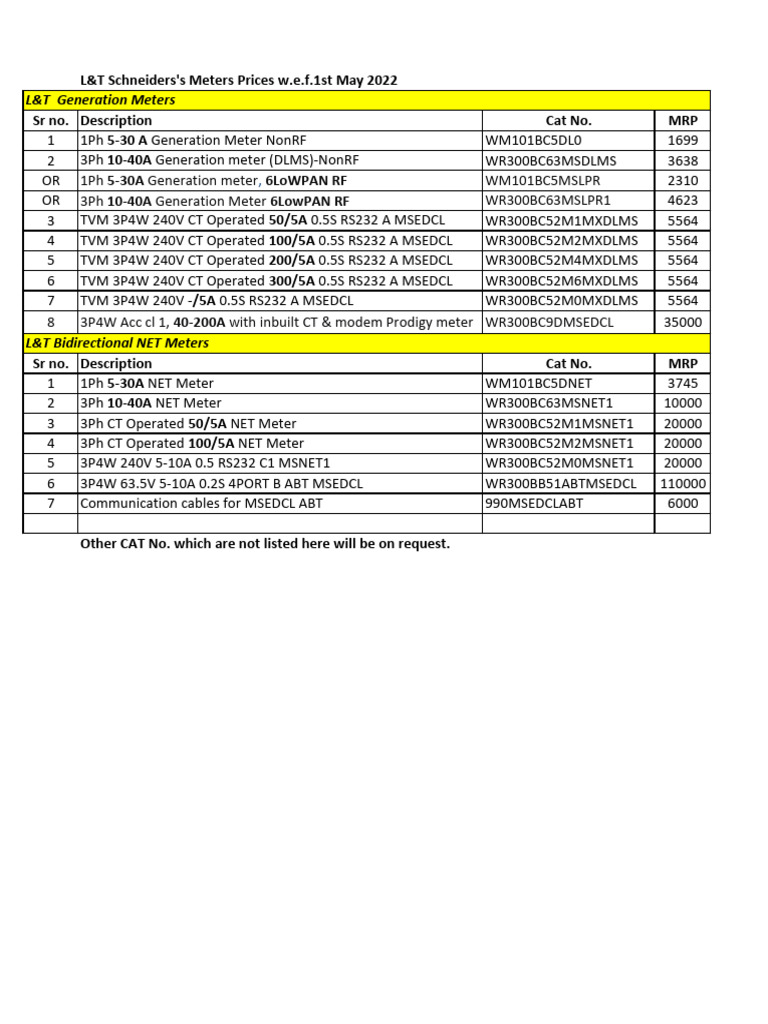 L&T Meter Price List May 2022 | PDF