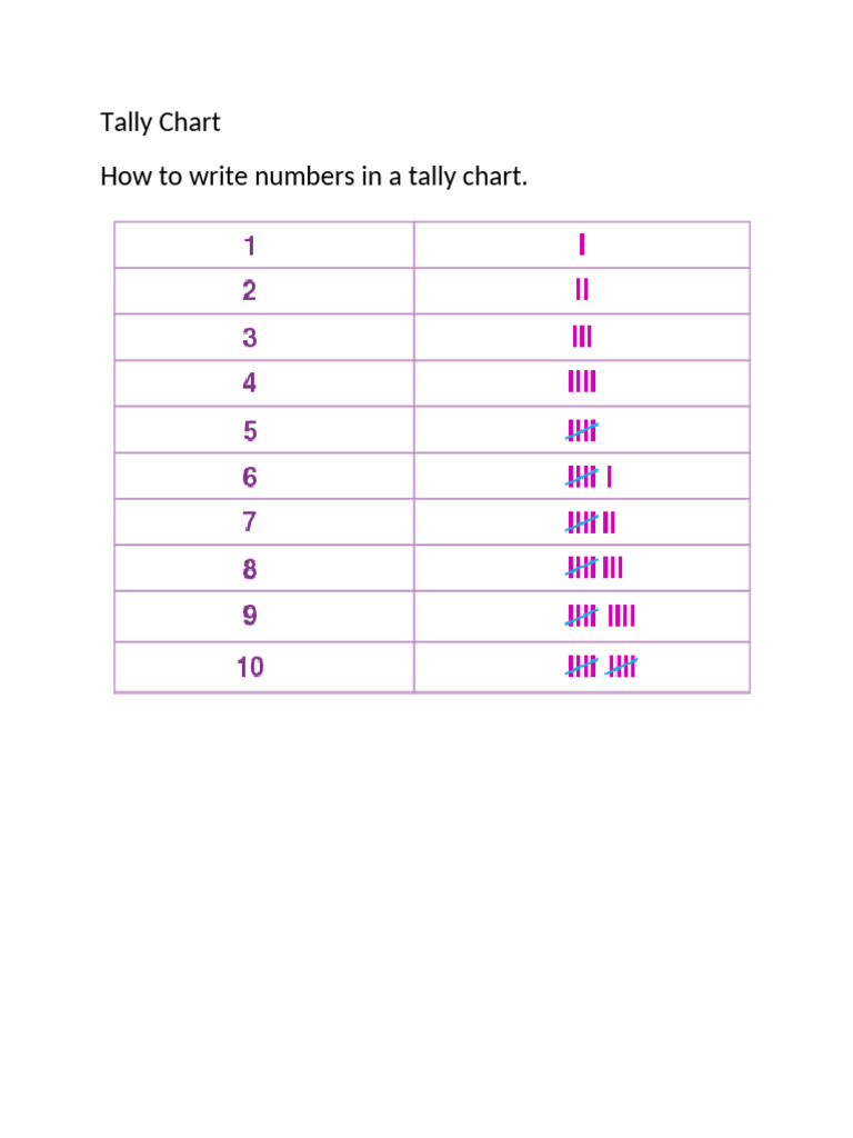 Tally Chart Writing Guide | PDF