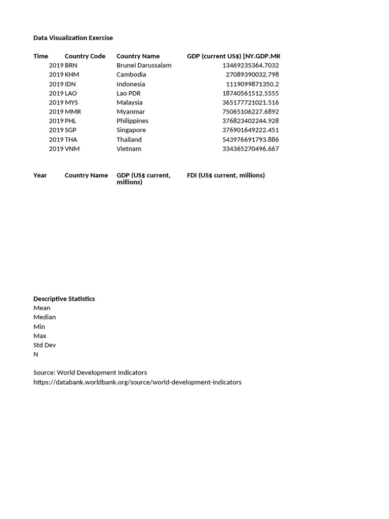 Asean Data Pdf Gross Domestic Product National Accounts