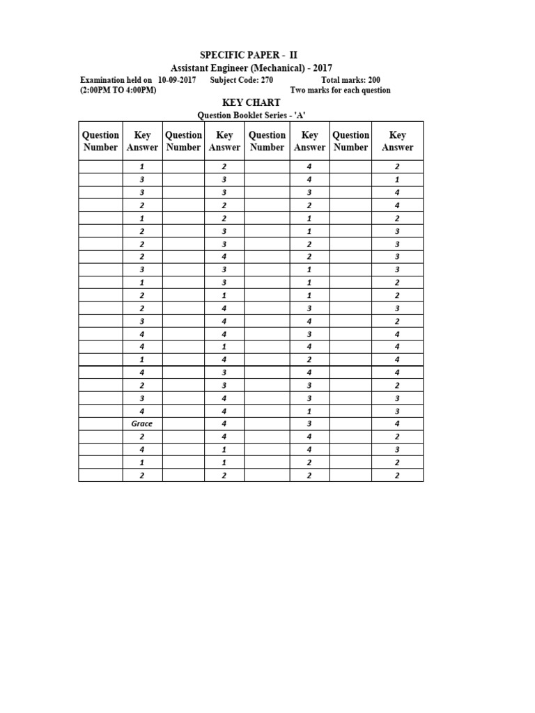 KPSC Assistant Engineer Mechanical Key | PDF