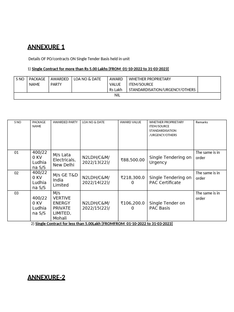 Single Tender Contracts and Asset Verification | PDF