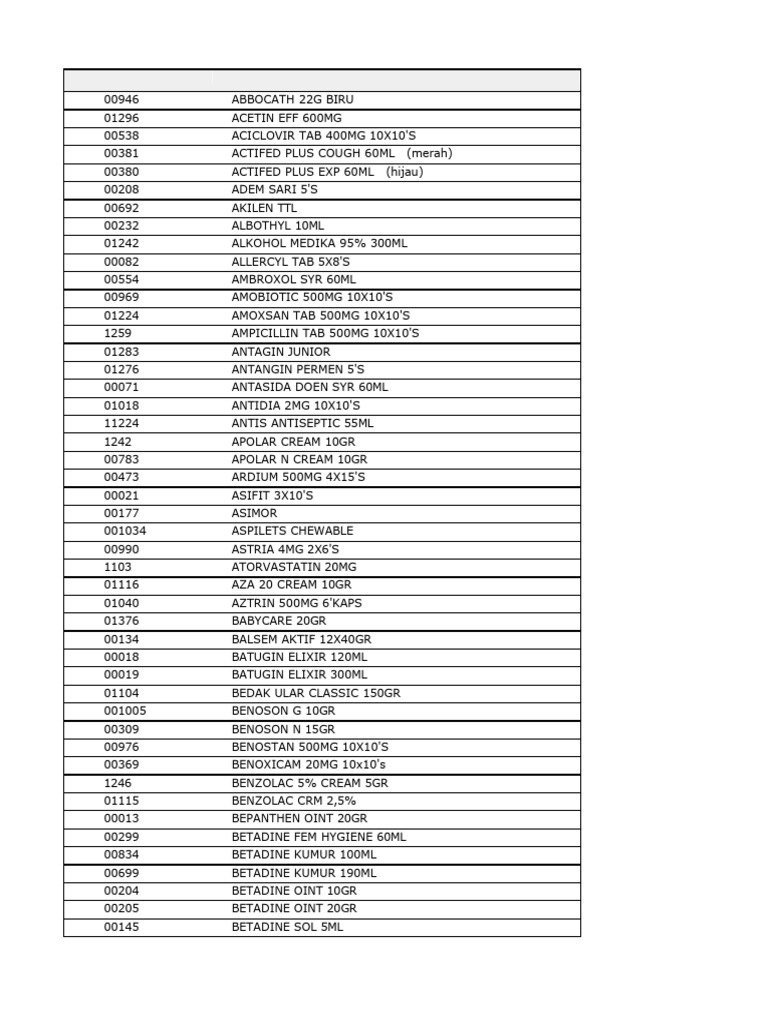 Daftar Obat dan Kode Resep 2023 | PDF | Narkoba