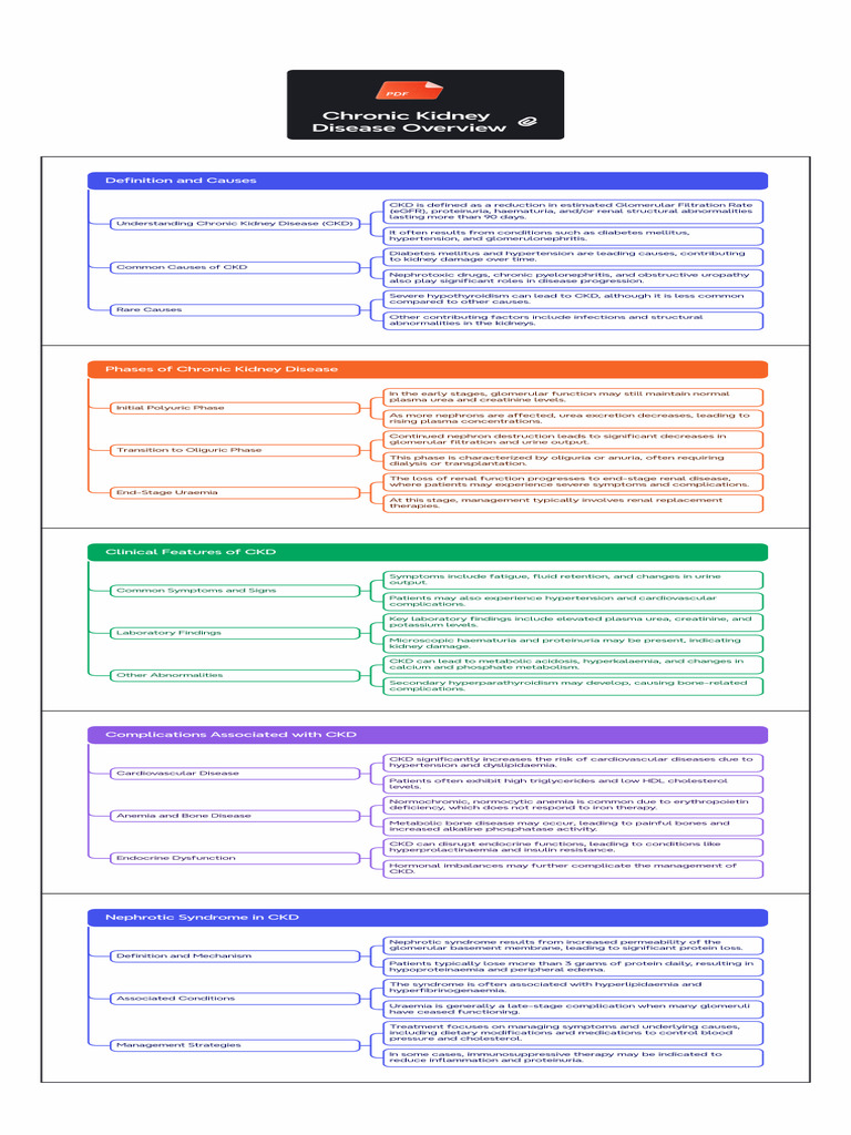 Chronic Kidney Disease Overview | PDF | Chronic Kidney Disease | Kidney