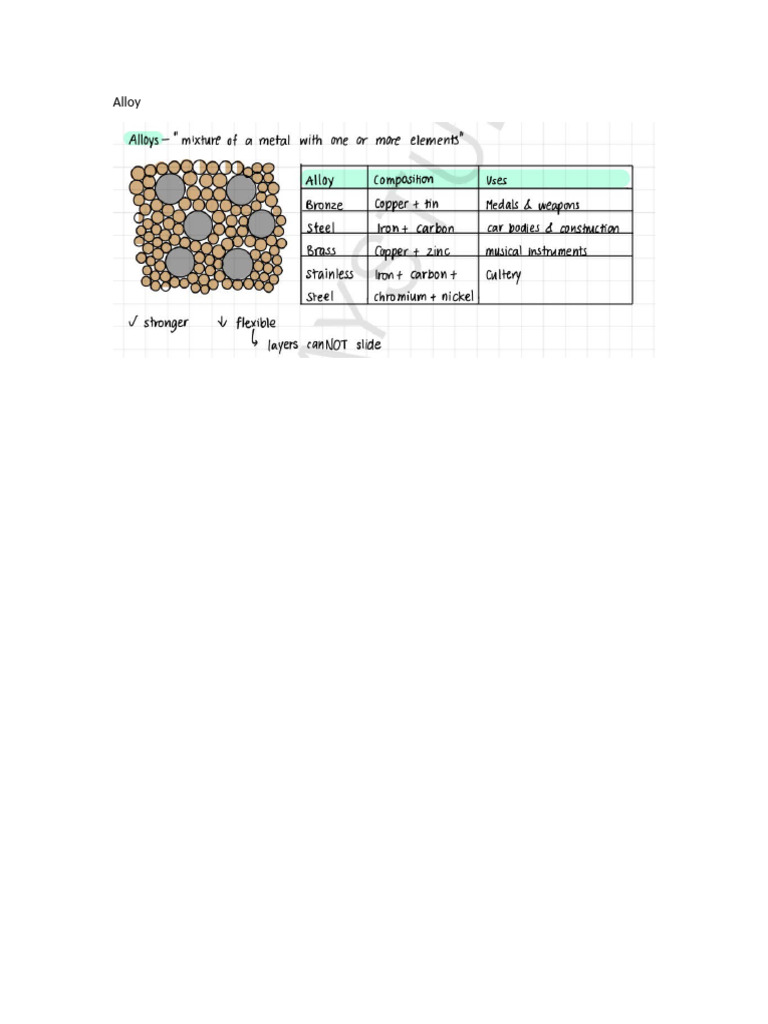 Alloy | PDF