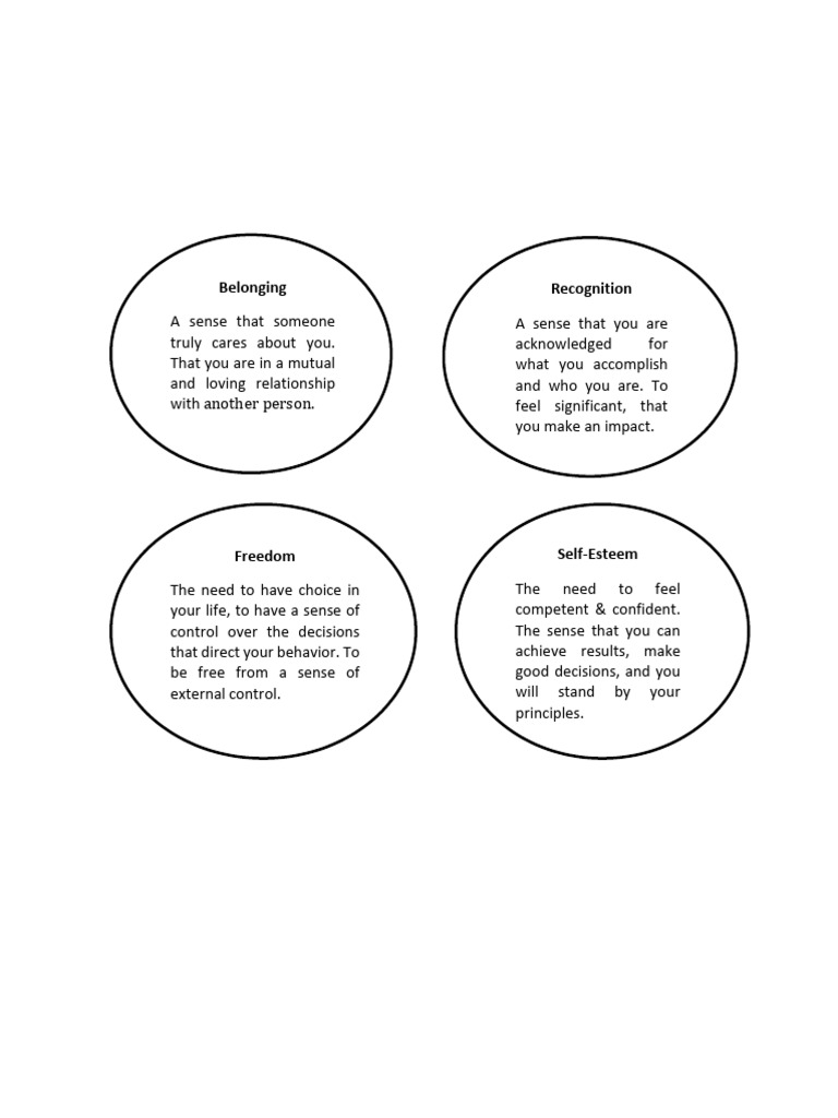 Understanding Basic Psychological Needs | PDF