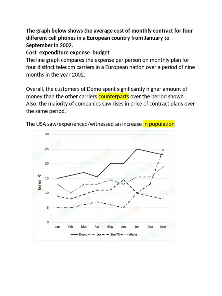 小作文The graph below shows the average cost of monthly contract for four ...