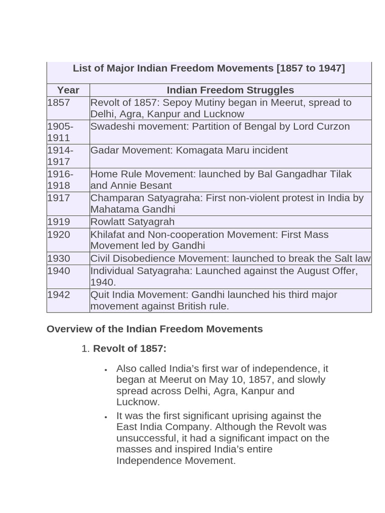 Major Indian Freedom Movements 1857-1947 | PDF | British Raj | Mahatma ...