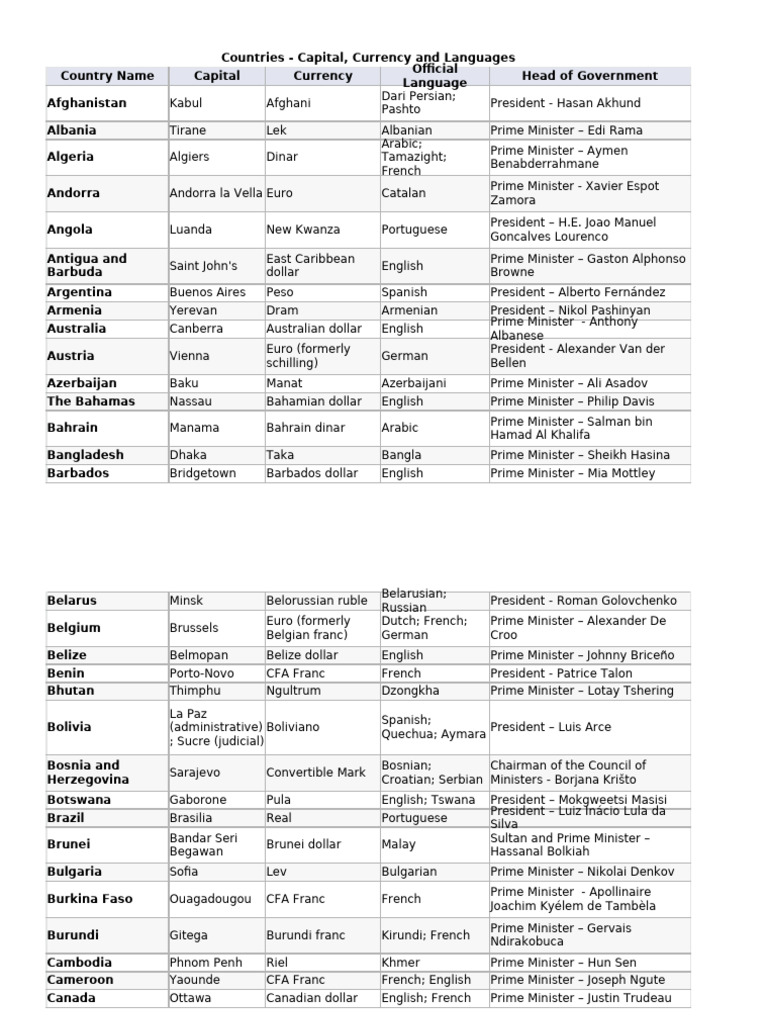 All world notes | PDF | Currency | Foreign Exchange Market