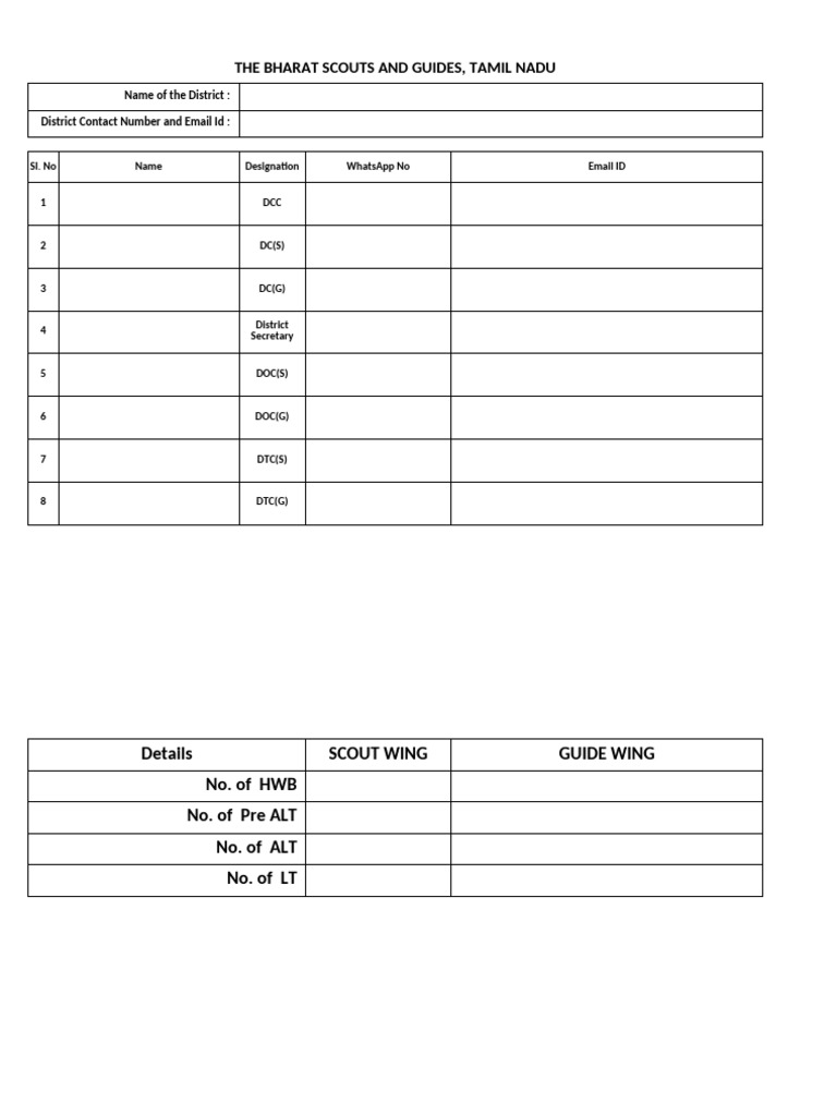 District Details 1 | PDF | Scouting | Outdoor Recreation Organizations