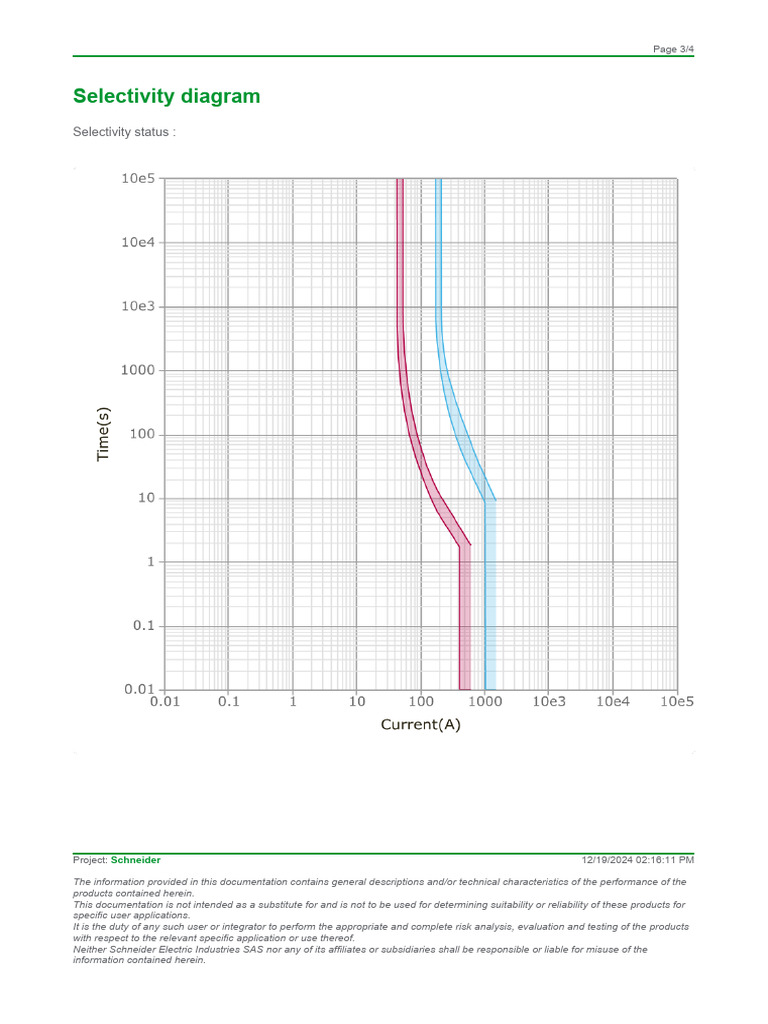 Selectivity Diagram Overview | PDF