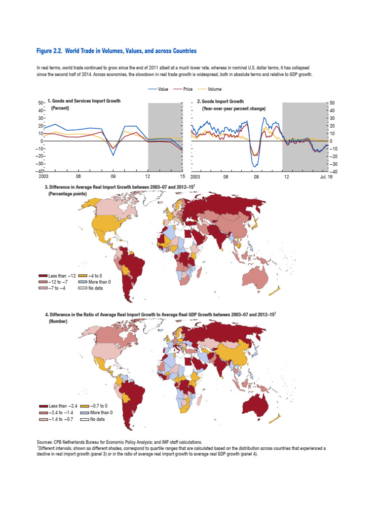 Global Trade Trends and Growth Analysis | PDF | Gross Domestic Product ...
