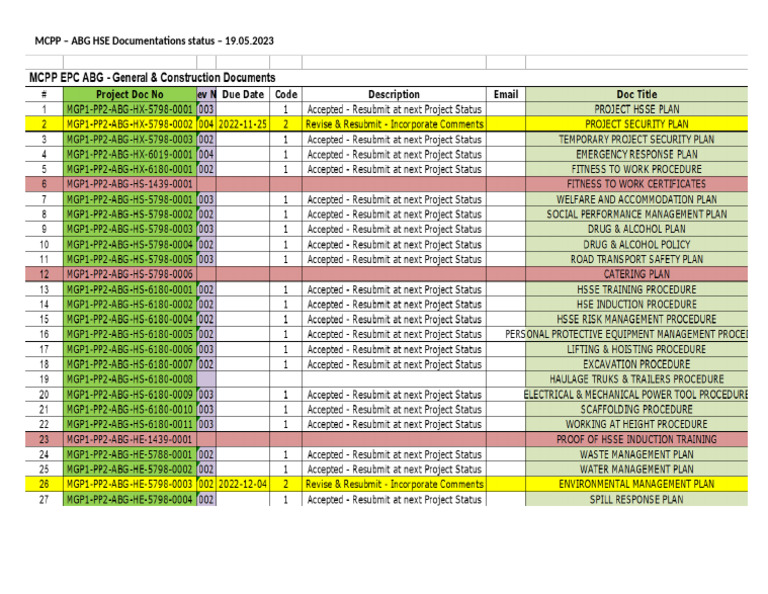 HSE Docs List MCPP Project | PDF