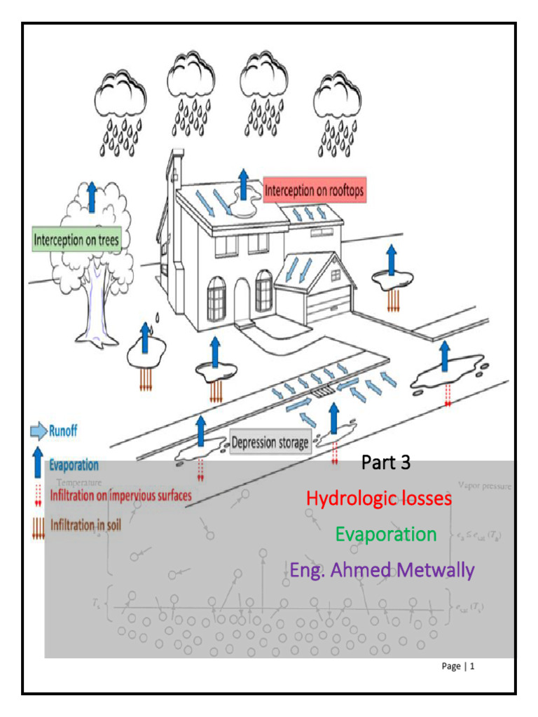 Part 3 Hydrology 2024 | PDF