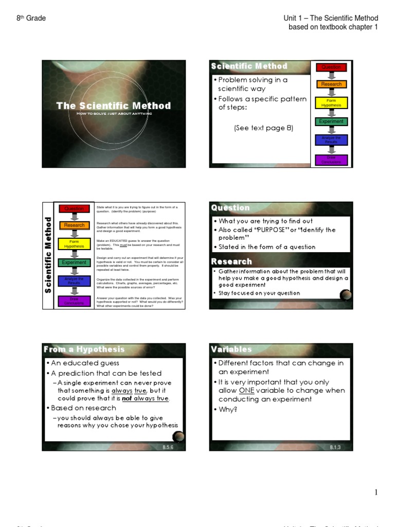 8 Grade Unit 1 - The Scientific Method Based On Textbook Chapter 1 ...