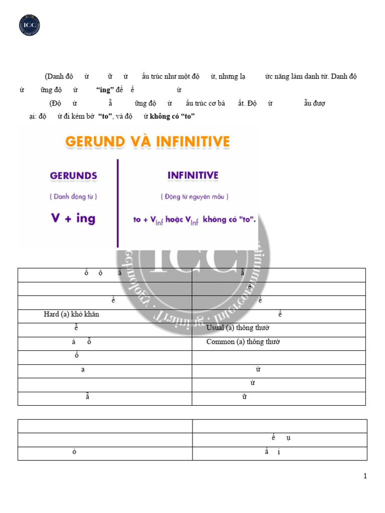 Week 8 - Gerunds & Infinitives | PDF