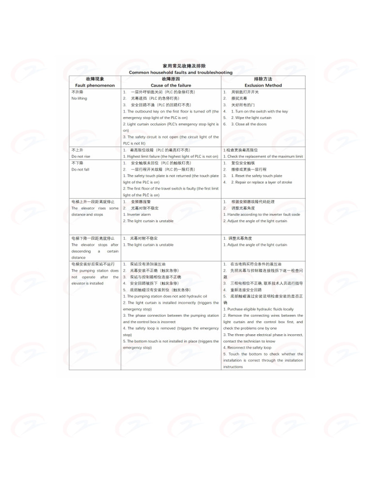 Hydraulic Elevator Installation Guide | PDF | Elevator | Manufactured Goods