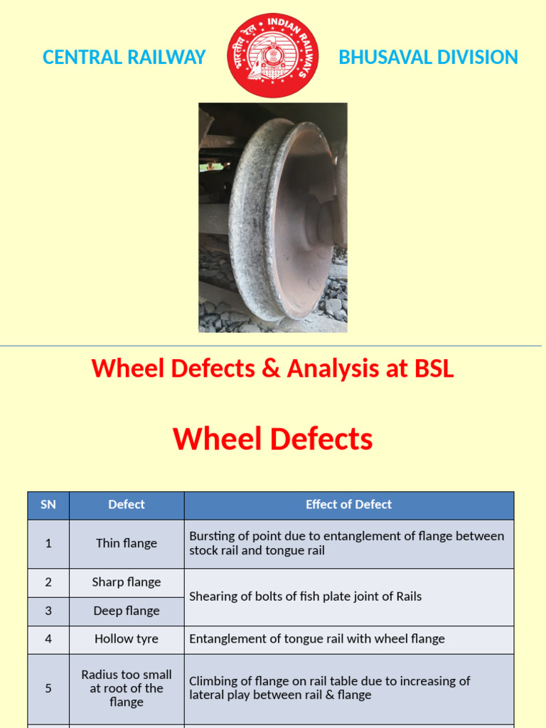Wheel Defects Analysis: BSL Report | PDF | Rail Transport | Wheel