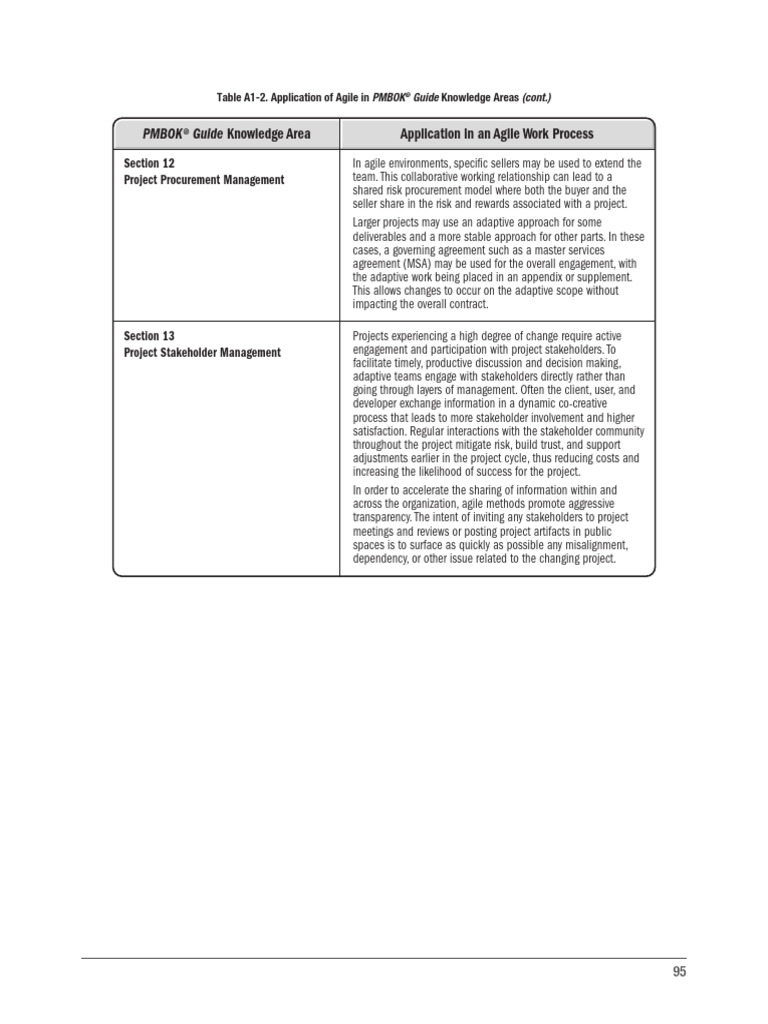 Agile study guide unlocked 110 pdf agile software development