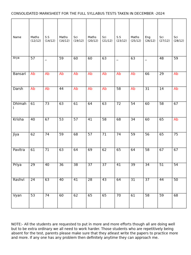 December 2024 Test Results Summary | PDF