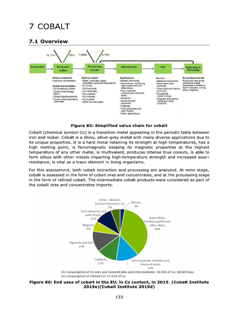 Cobalt o | PDF