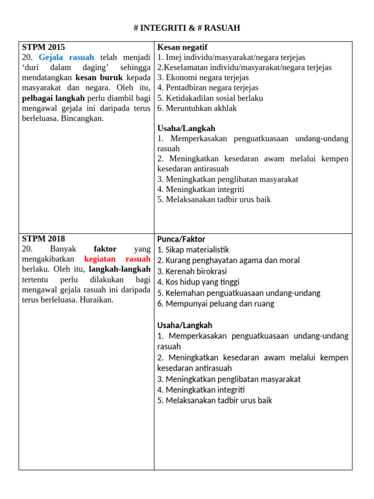 Gejala Rasuah: # Integriti & # Rasuah STPM 2015 Kesan Negatif | PDF