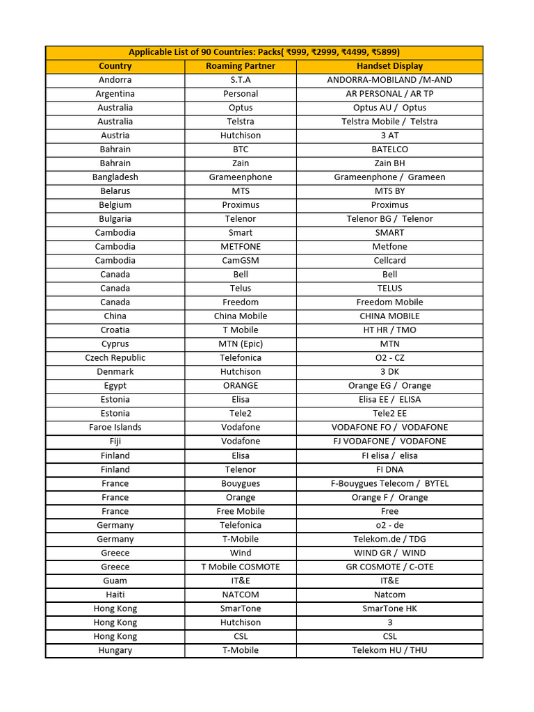 Global Roaming Partners by Country | PDF | Telecommunications | Companies