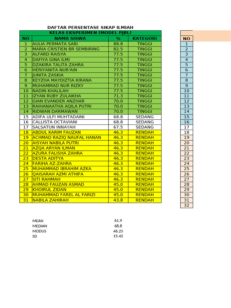 Analisis Data Irfan Ramadhan | PDF