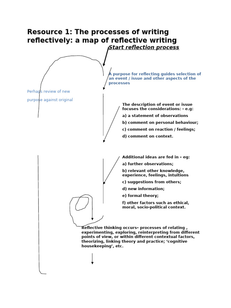 Resource 1 - Map of Reflective Writing | PDF | Theory | Thought
