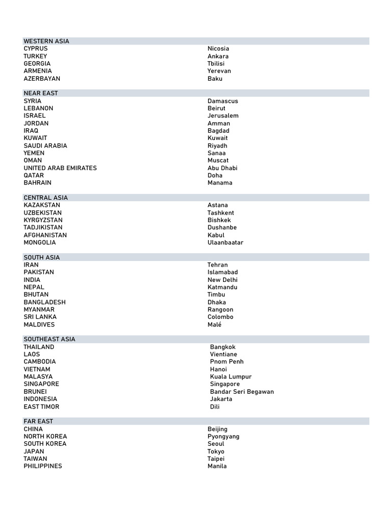 Political Map of Asia Overview | PDF