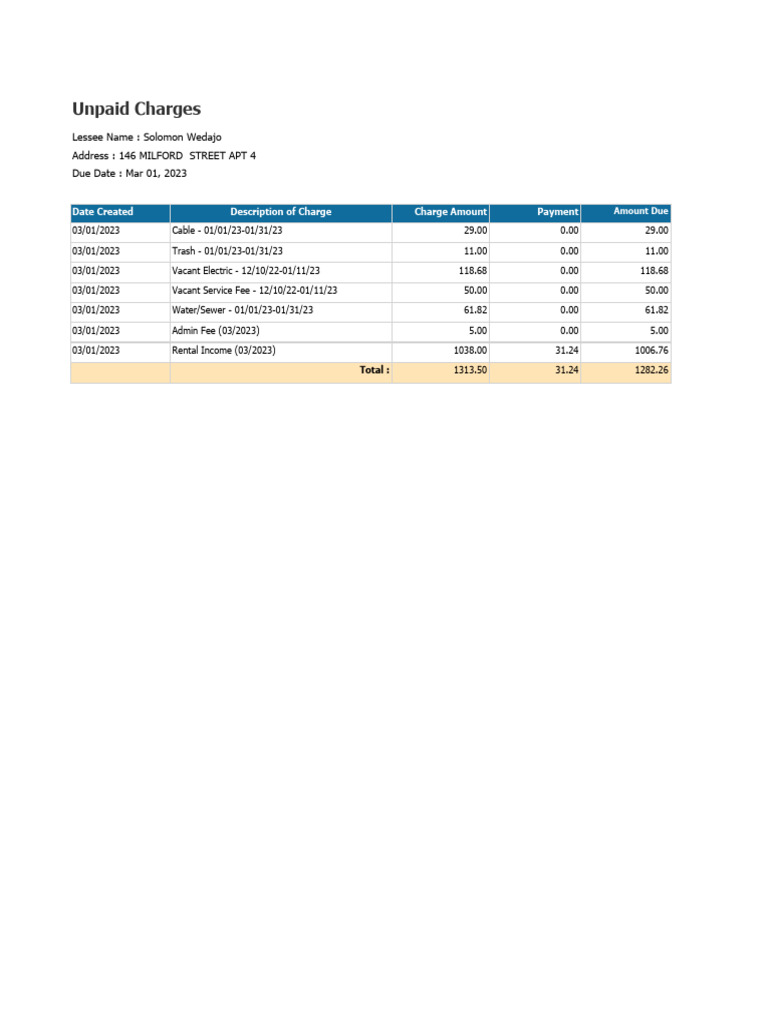 March 2023 Rental Charges Summary | PDF
