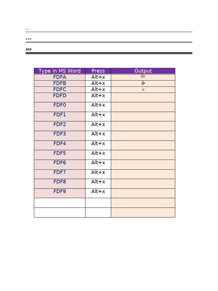 Ms Word Securt Tricks Rao Nasir Alam | PDF
