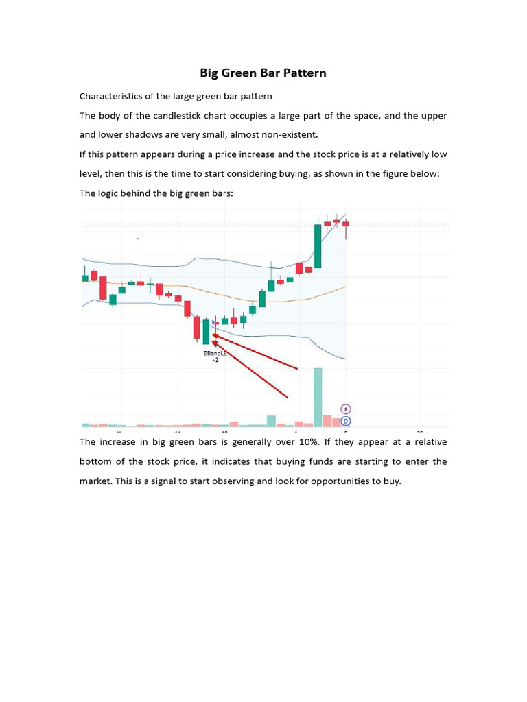 12.10 Big Green Bar Pattern | PDF | Stocks | Financial Markets