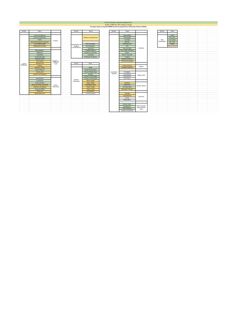 Top Percentile MBA CET Prep Guide | PDF | Reason | Mathematics