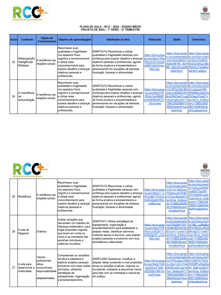 Plano de Aula: Projeto de Vida 2024 | PDF | Empreendedorismo | Liderança