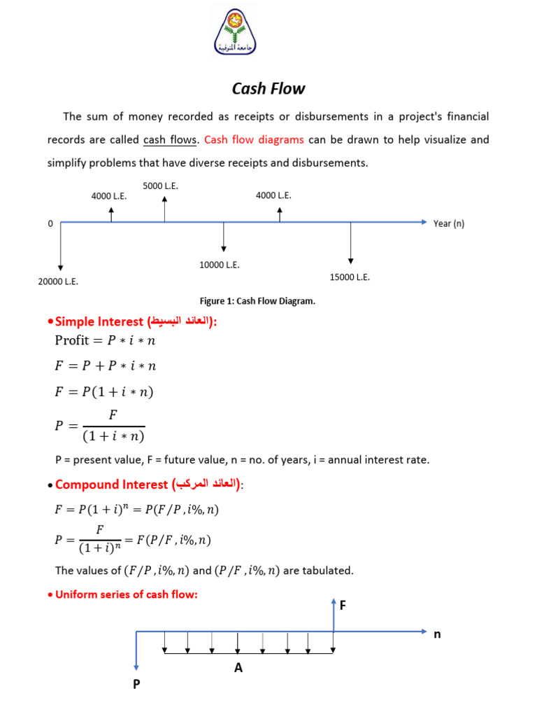 Engineering Economy Cash Flow Analysis | PDF | Interest | Present Value