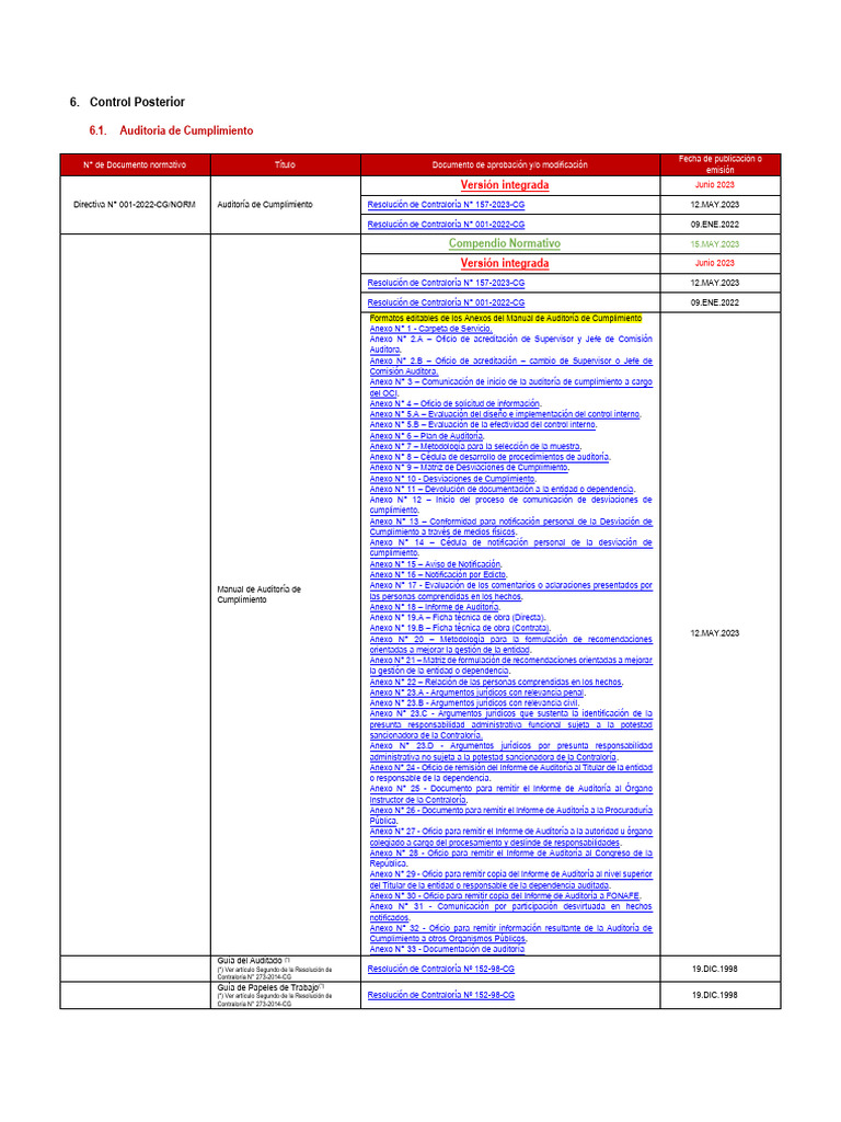 Control Posterior: Directiva 007-2023-CG | PDF | Auditoría | Contabilidad