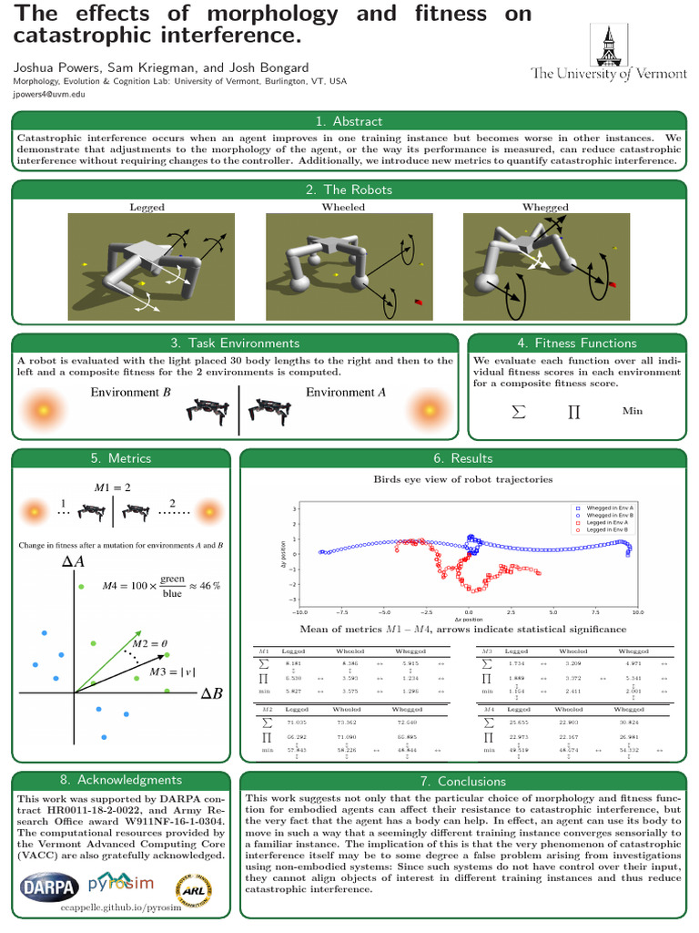 The Effects of Morphology and Fitness On Catastrophic Interference ...
