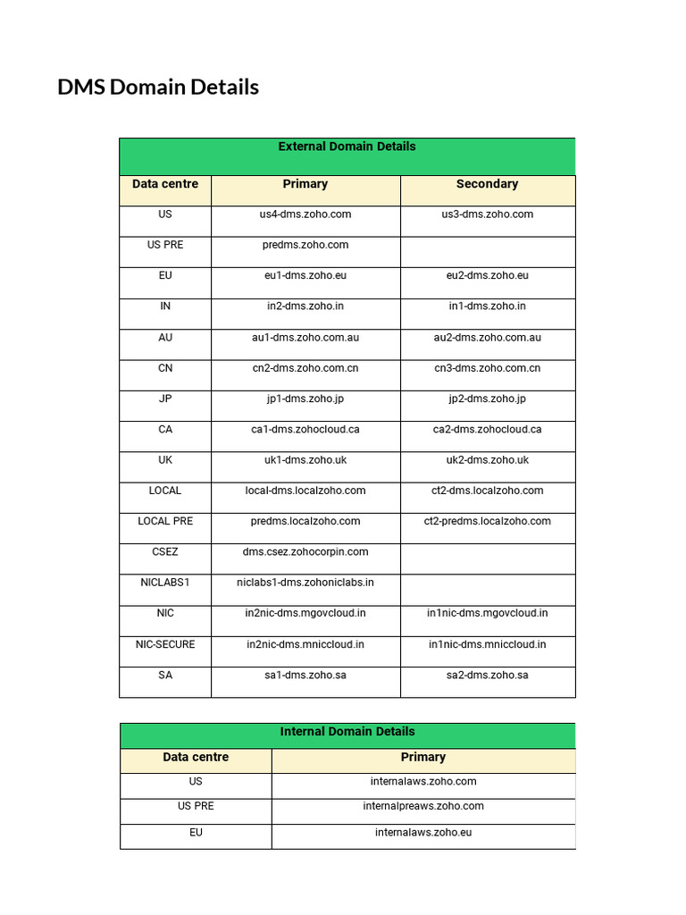 DMS Domain Details | PDF