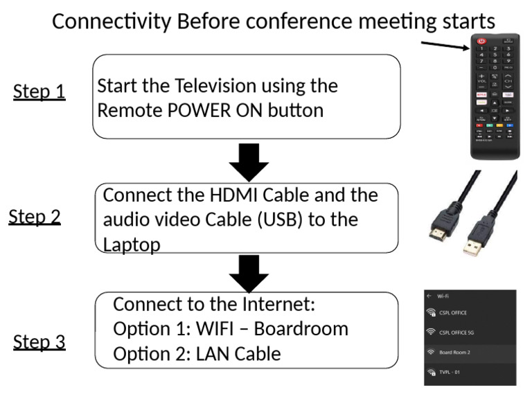 Start The Television Using The Remote POWER ON Button Step 1 | PDF
