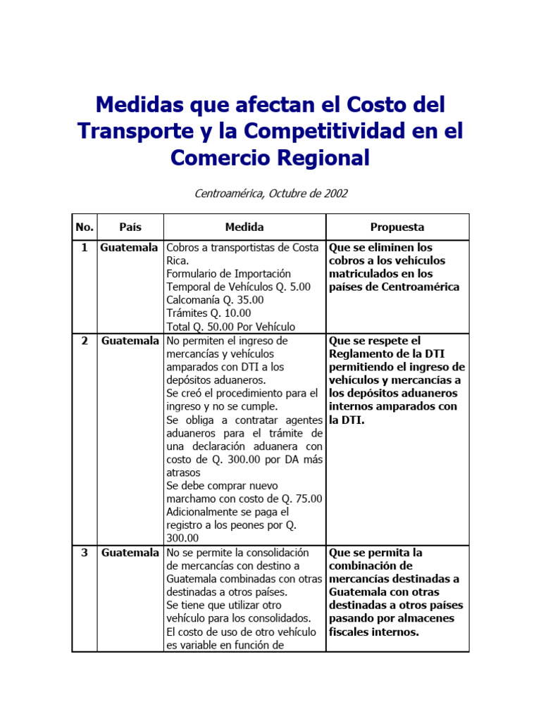Medidas Que Afectan El Costo Del Transporte y La Competitividad en El ...