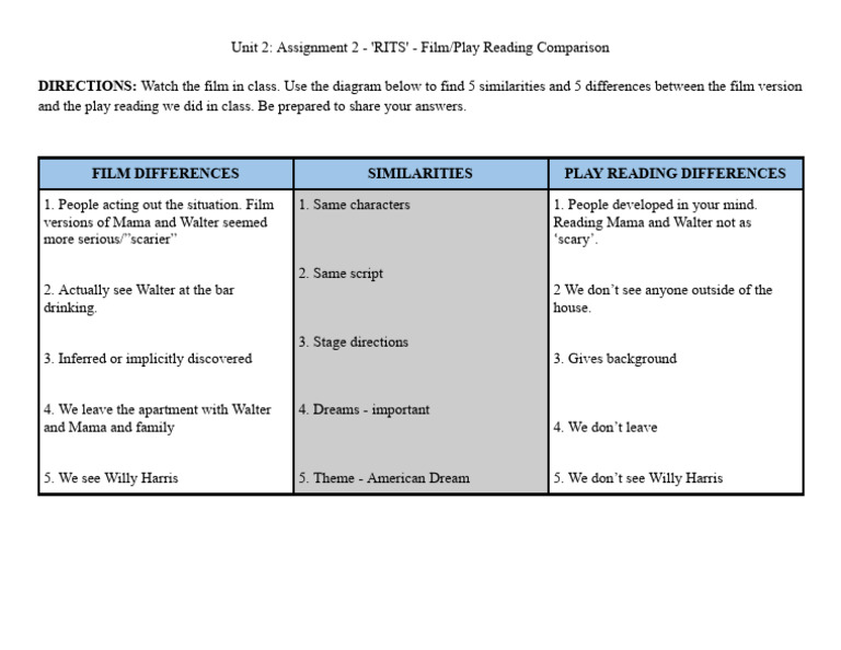 Film vs. Play: RITS Comparison Guide | PDF
