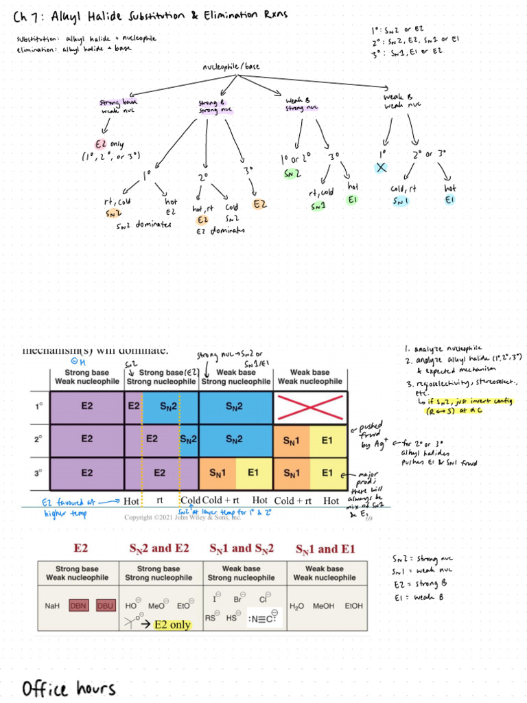 CH 7 Notes | PDF | Organic Chemistry | Chemistry